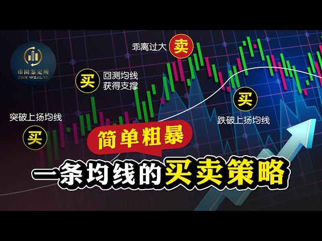 移动平均线 MA【完整教学】｜1条均线制定买卖策略｜葛兰碧8大法则｜币圈教学｜币圈鉴定所