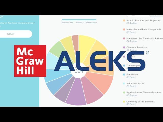 McGraw Hill ALEKS® Overview