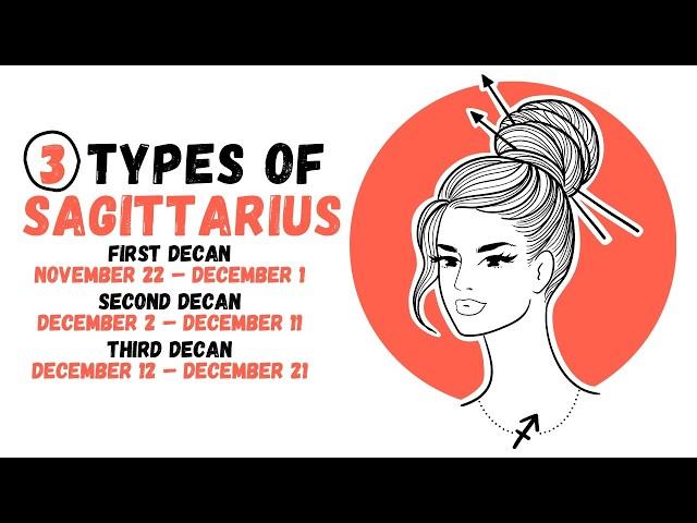 Different Types of Sagittarius Personality || Understanding Sagittarius Decans #Sagittarius