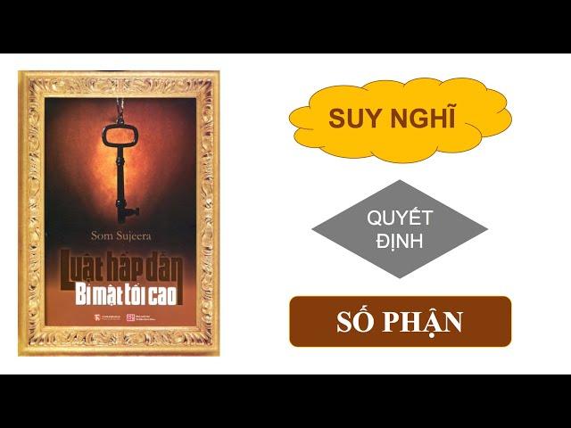 Tóm tắt sách: LUẬT HẤP DẪN - BÍ MẬT TỐI CAO | Luật hấp dẫn tiền bạc và hạnh phúc