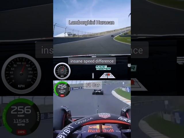 F1 car vs supercar cornering speed #lamborghinihuracan  #f1shorts #maxverstappen #lewishamilton