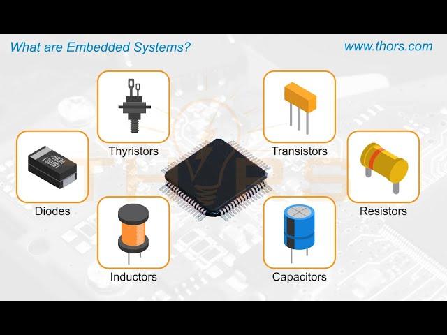 What are Embedded Systems? ||  Embedded System Basics Course Preview