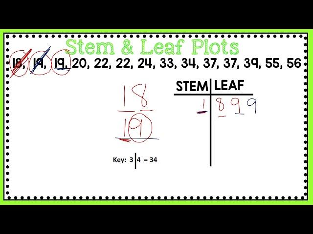 Stem & Leaf Plots - Data & Graphing - Upper Elementary Math - 4.9A - 4.9B