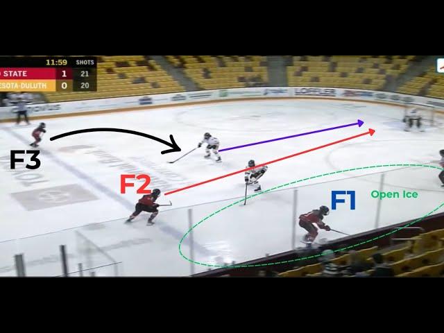 Hockey Zone Entry: Puck Wide, Middle Drive