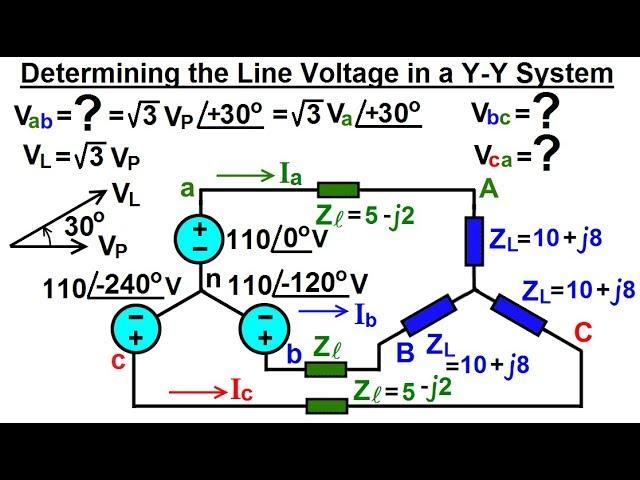 Electrical Engineering: Ch 13: 3 Phase Circuit (15 of 42) How to Find the Line Voltages? Y-Y