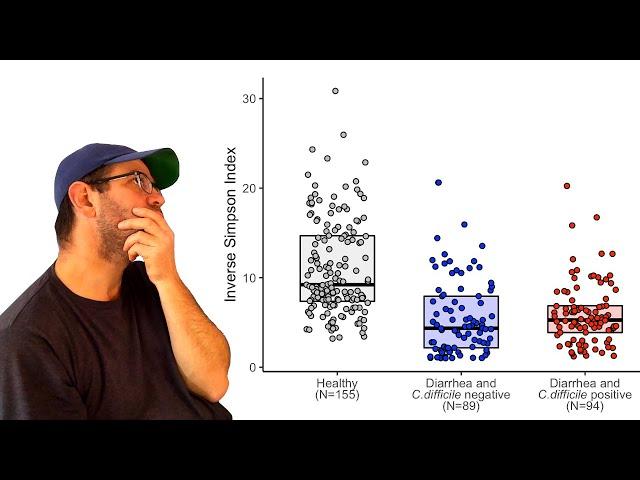 Using the the ggplot2 R package to create a boxplot with individual data points overlayed (CC091)