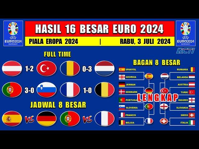 Hasil Piala Eropa 2024 Tadi Malam - AUSTRIA vs TURKI - RUMANIA vs BELANDA - 16 Besar  EURO 2024