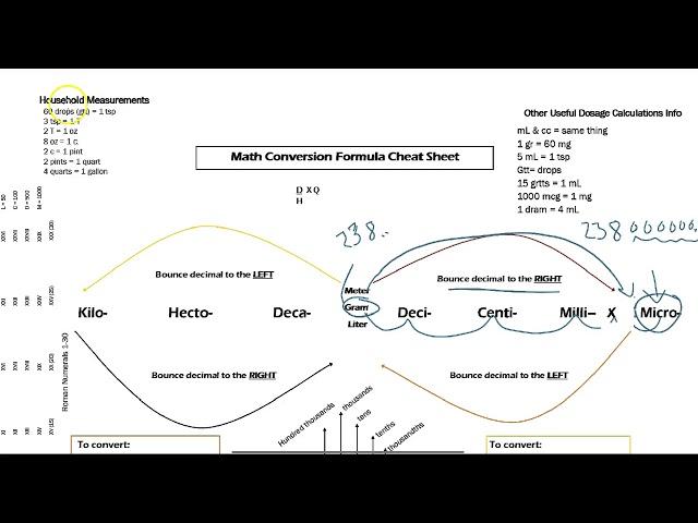 Metric Conversions For Dosage Calculations Cheat Sheet