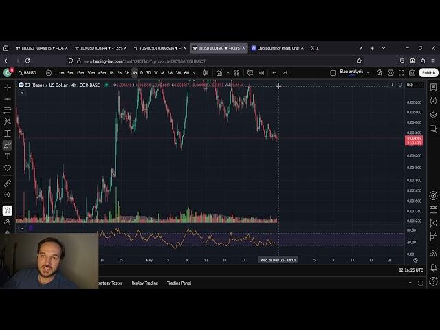 B3 Base Is Ready To RIP!!!! Diamond Pattern Reversal Is At Hand