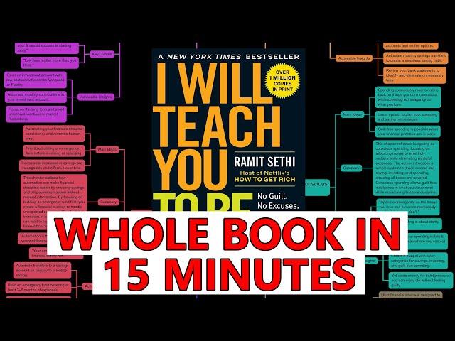 How to Build Easy Systems for Wealth Generation - [I Will Teach You To Be Rich Book Summary]