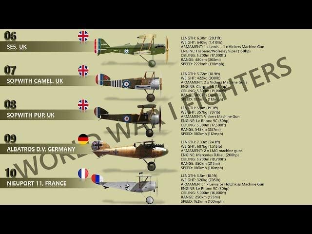 Top 10 World War I Fighter Planes