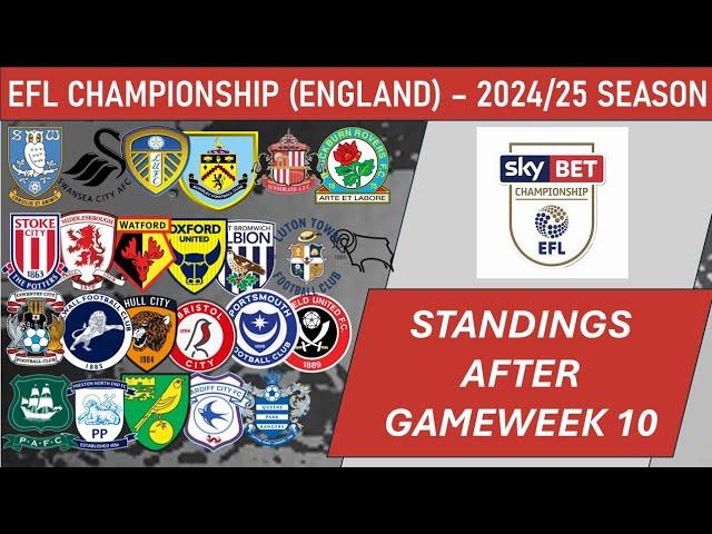 EFL Championship (England) Table - End of Matchday 10 of 2024-25 season (including results)