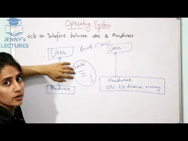 Introduction to Operating System and its Functions | Operating System | Lecture 1