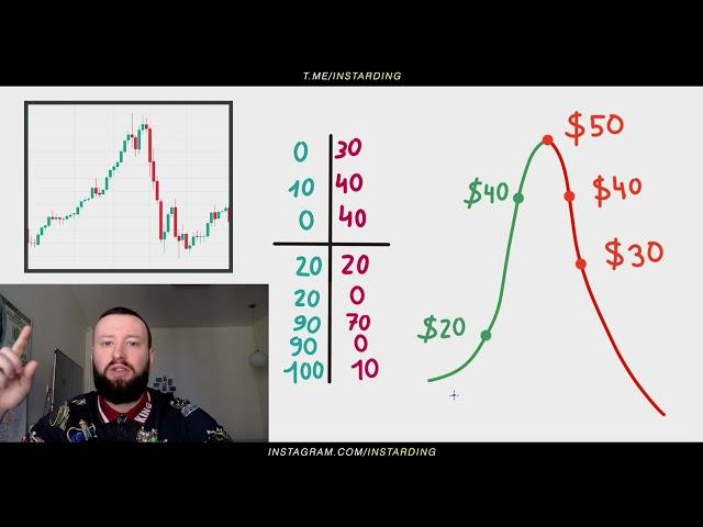 Почему цены растут и падают? Финансовая грамотность для начинающих!