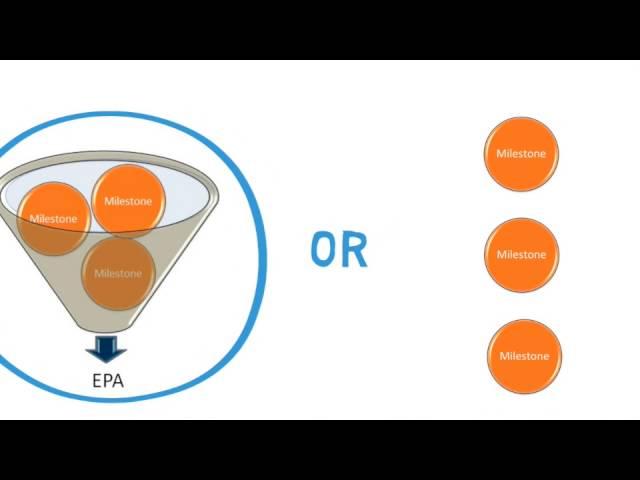 Introduction to CBME and CBD