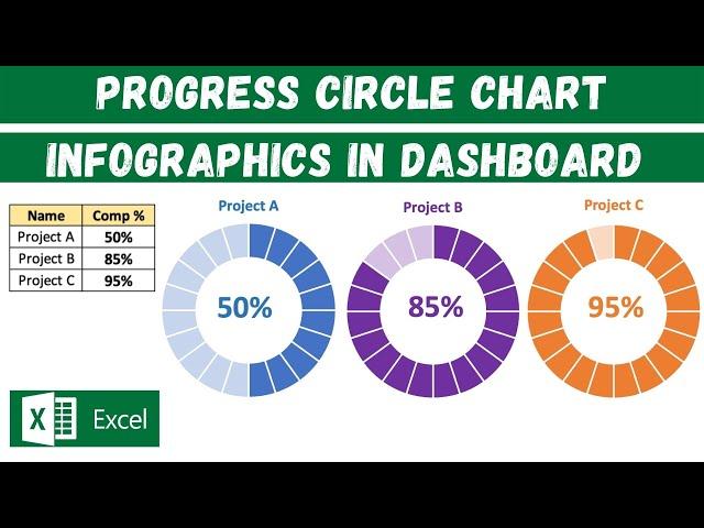 Progress Circle Chart Infographics in Excel Dashboard