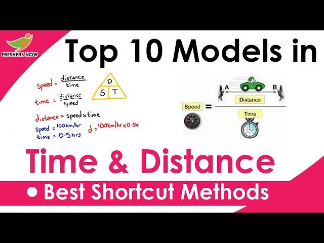 Time and Distance Problems in Telugu | Aptitude Classes in Telugu | Shortcuts, Tips, Tricks