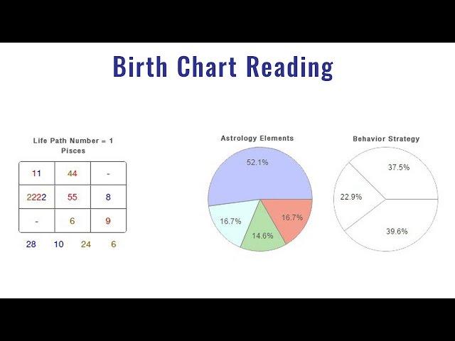 Numerology Birth Chart Reading Explained