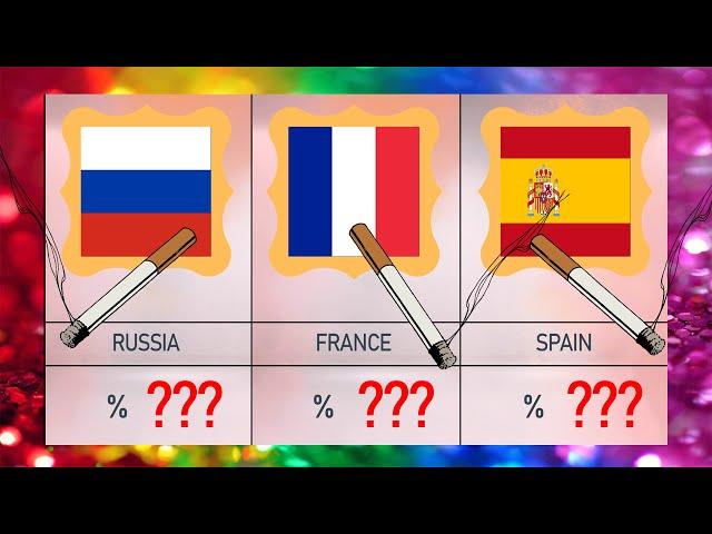 Smoking Rates by Country | 2023 