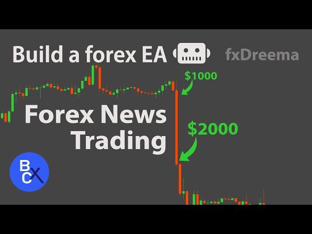 How to Build EA without Programming - Forex News Trading Strategy  ($1000 Trading in 1 hours) 