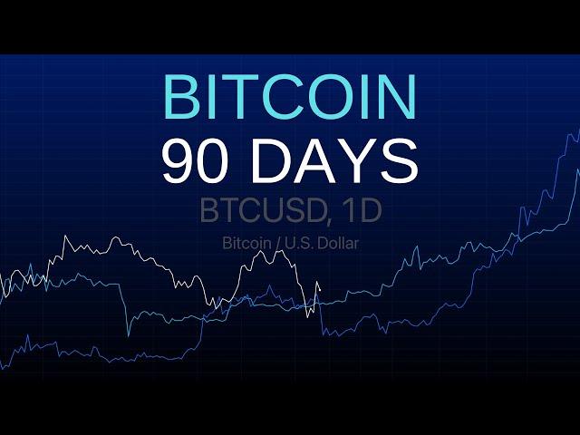 Bitcoin May Be Within 90 Days of FIRST Hyper Bull Phase Tricking Some for Cycle Top