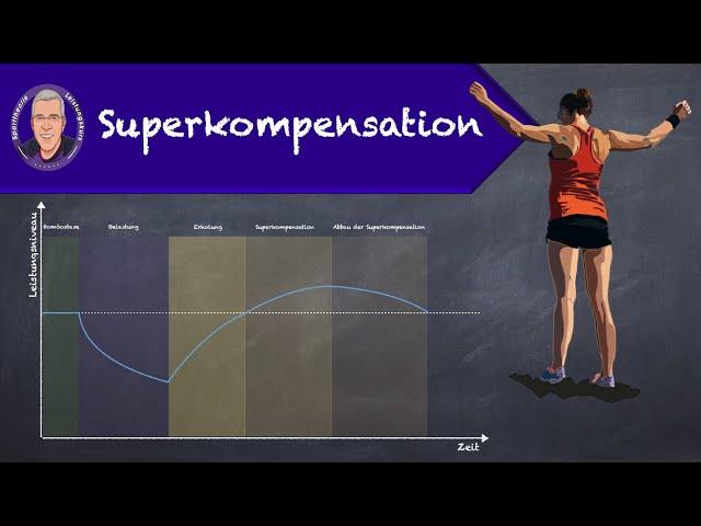 Superkompensation