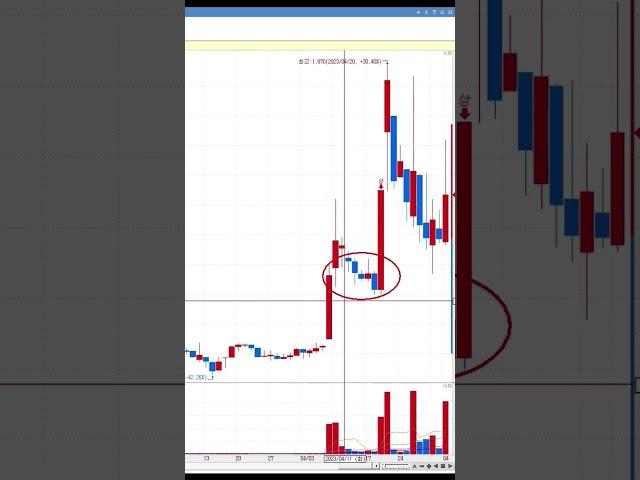 주식 차트 캔들패턴 1가지만 보세요! 확실하게 돈법니다!