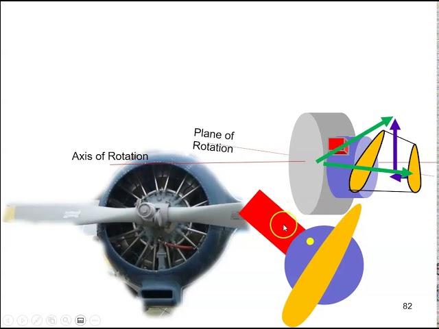 Counterweights and a Single Acting Propeller