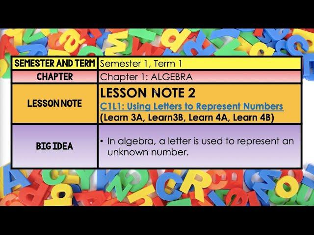 Lesson Note 2 (Chapter 1, Lesson 1)