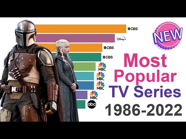 Most Popular TV Series 1986 - 2022