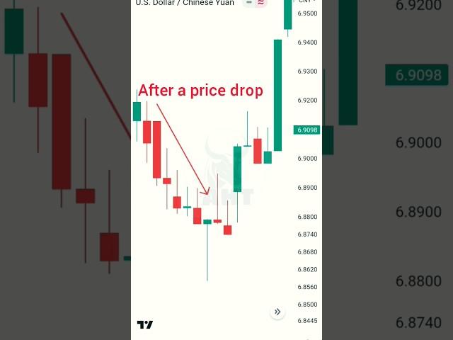  Pin Bar Trading Strategy #shorts #trading #chartpatterns