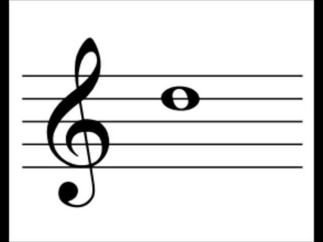 Treble Clef Note Identification Exercise-slow to fast