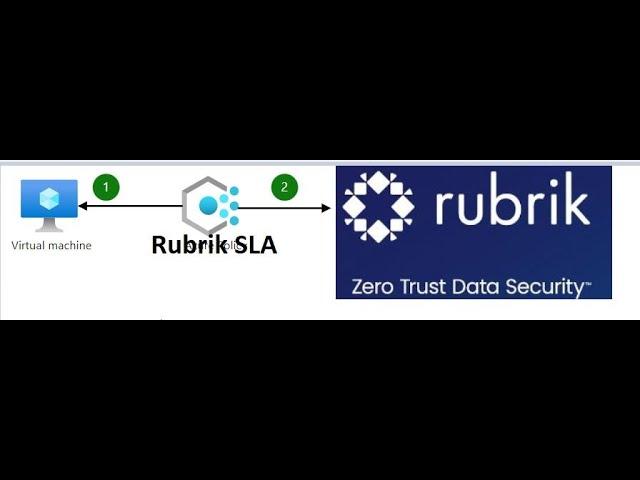 Azure VM Backup and Restore in Rubrik Backup and RSC(Rubrik Security Cloud) #azure backup