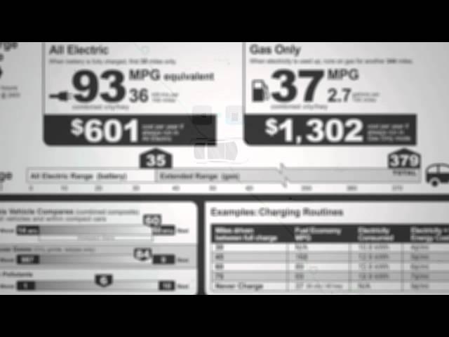 Understanding the 2011 Chevy Volt's Fuel Economy