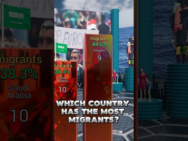 The World's Biggest Migrant Populations: Who Tops the List?