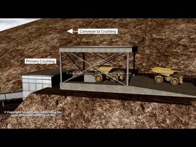 Gold Mining from Open Pit Extraction to Heap Leaching - Educational 3D Animated Video