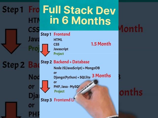 Full Stack Developer in 6 Months