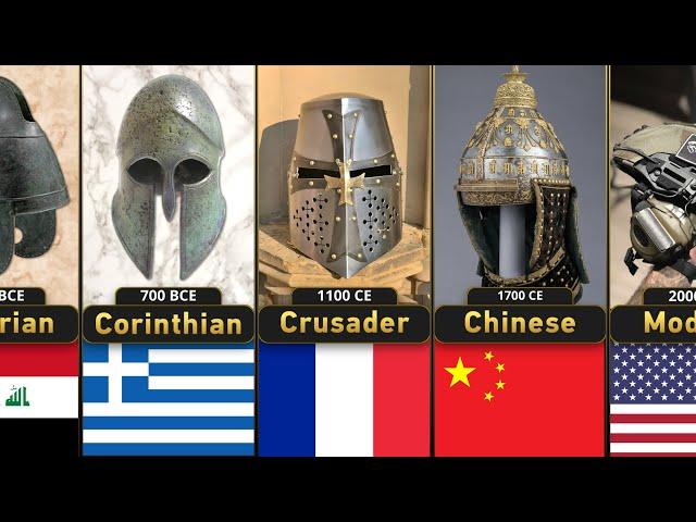 War Helmet Evolution Timeline From Ancient Times to Modern Era! You Will be Shocked!