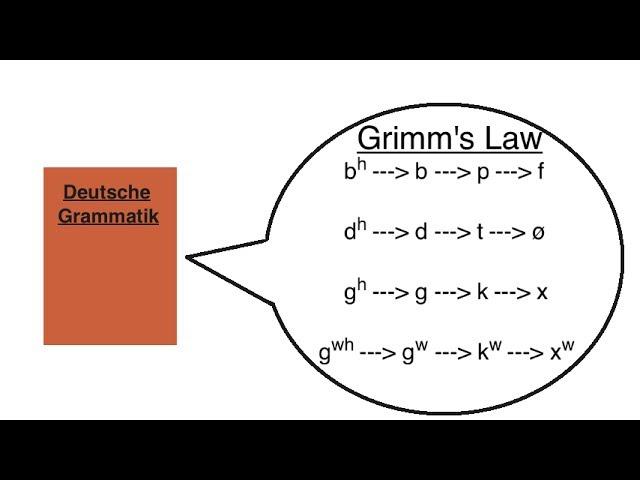 Grimm's Law