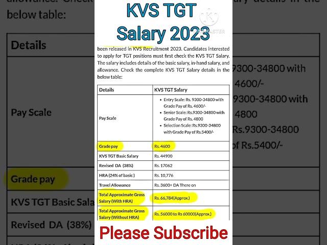 KVS TGT Salary 2023 | KVS TGT 2023 Salary | KVS 2023 TGT Salary | KVS TGT 2022 Salary | TGT Salary