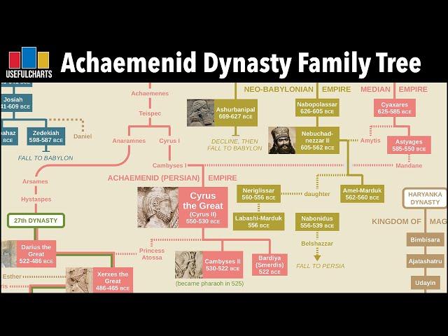 Achaemenid Dynasty Family Tree