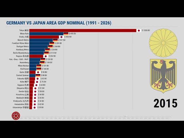 Japan Versus Germany Area By GDP Nominal