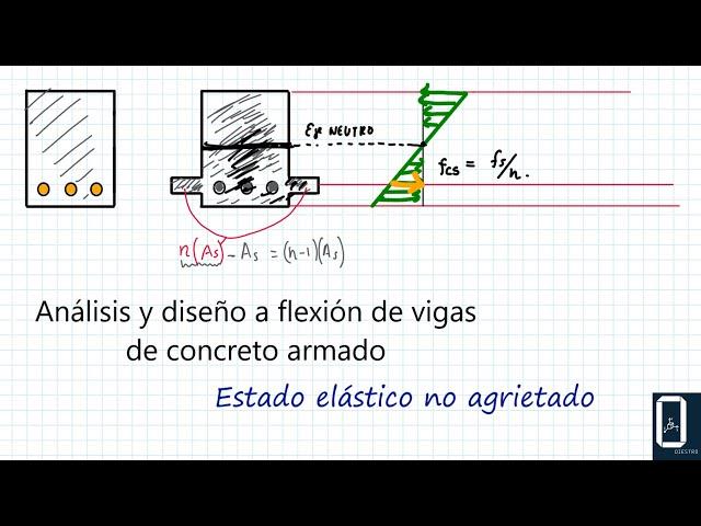 Estado Elástico No Agrietado | Concreto armado