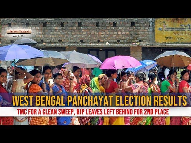 Bengal Panchayat Election Results: TMC up for a clean sweep
