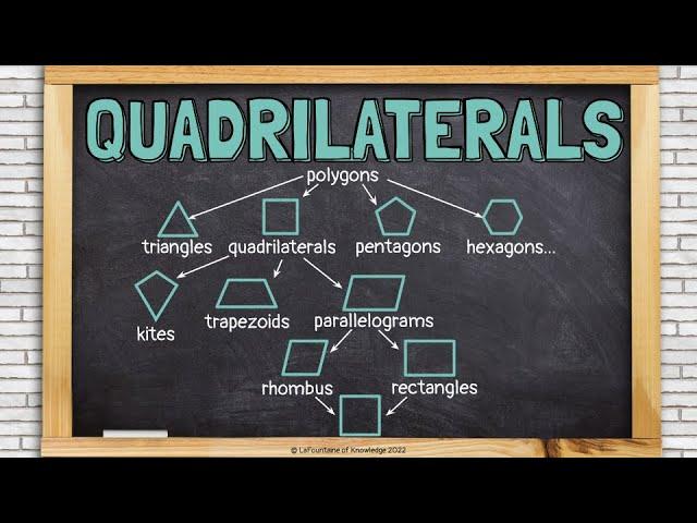 Classifying Types of Quadrilaterals