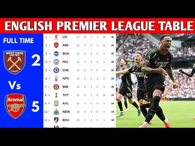 ENGLISH PREMIER LEAGUE TABLE UPDATED TODAY | PREMIER LEAGUE TABLE AND STANDING 2024/2025