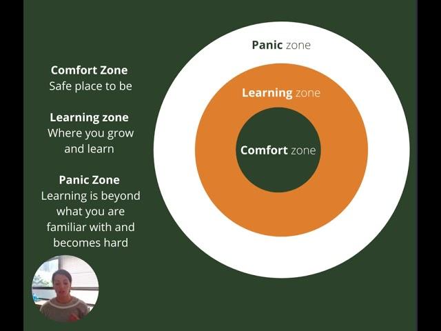 Comfort Zone Safe place to be Learning zone Where you grow and learn Panic Zone Learning is beyond w