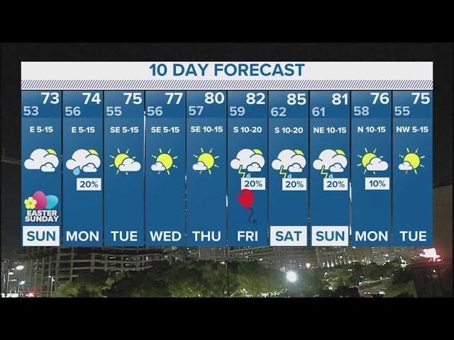 DFW Weather | Warm weather forecast for Easter Sunday in 10-day forecast