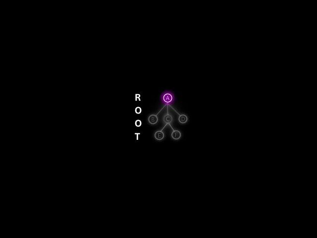 What is root in Tree data structure ?  #dsa #engineering #cse #shorts  #codingtheory #tree #coding