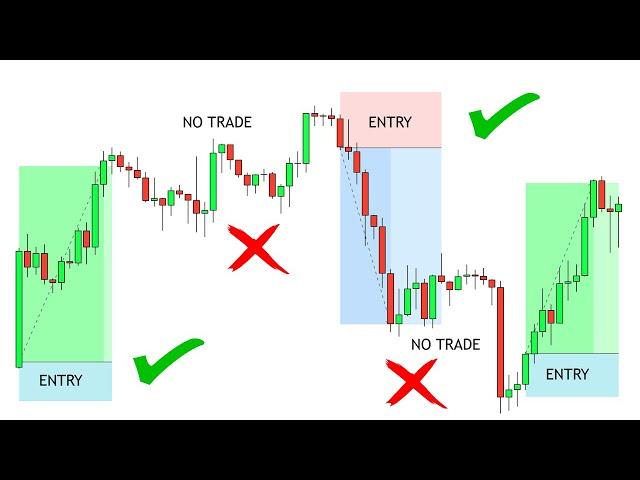 How To Get Better Entries Using This Technique - Trust The Process